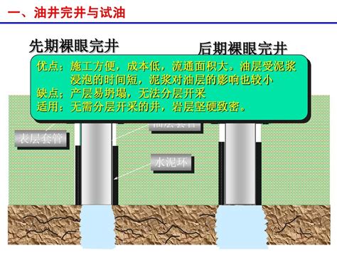老油井原理